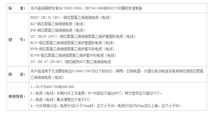 湖南香蕉视频网站电线电缆有限公司,低烟无卤电线电缆,日本香蕉视频系列,控制电缆,电线电缆企业哪里好